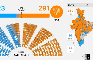 लोकसभा चुनाव रिजल्ट 2024 LIVE